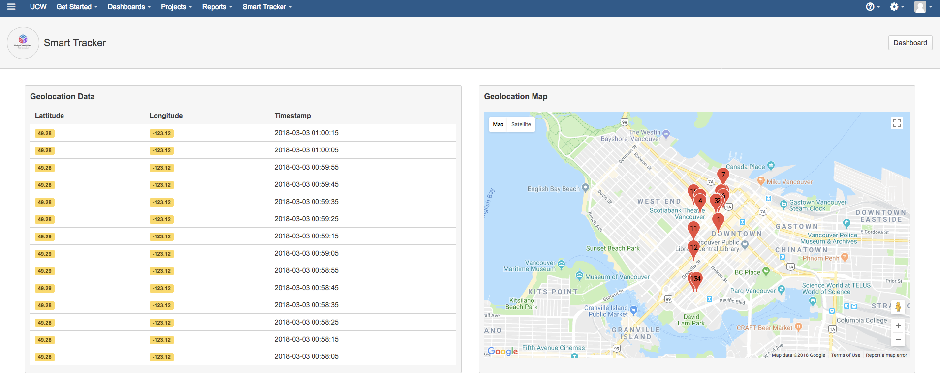 UCW IoT Platform